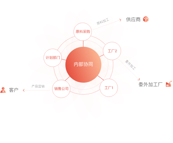 产品内容643.png