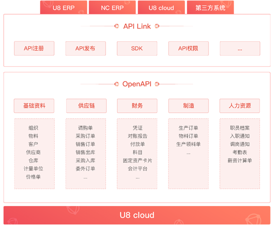 产品内容770.png