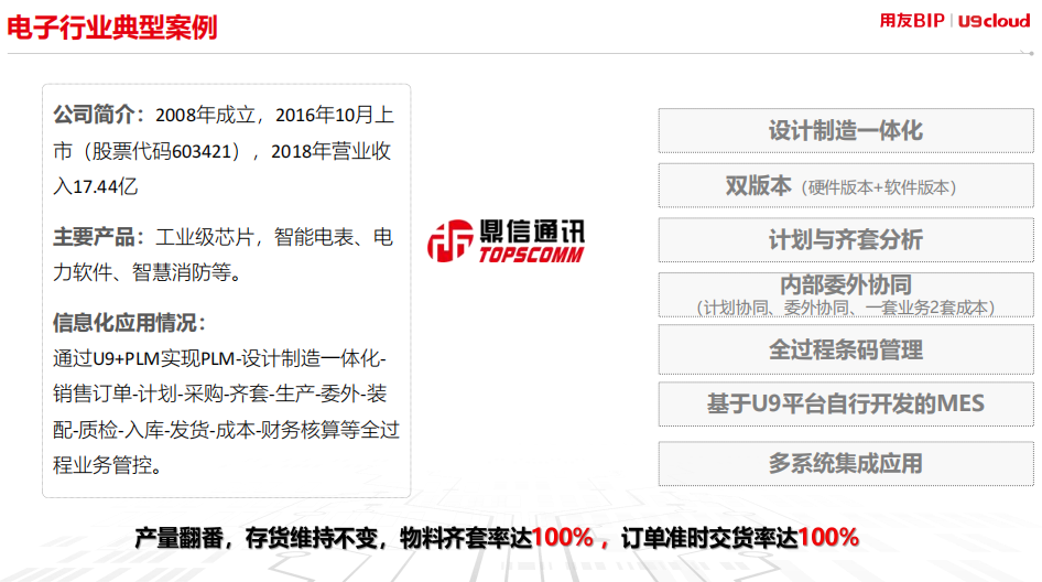 鼎信通讯