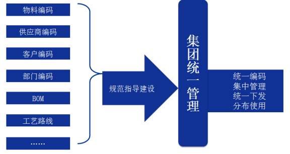 新材料