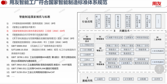 2021 用友智能制造 流程 MES -锂电池正极材料 v2.00.png