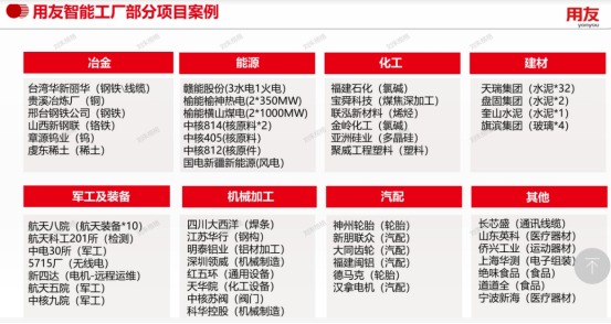 2021 用友智能制造 流程 MES -锂电池正极材料 v2.02.png