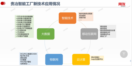2021 用友智能制造 流程 MES -锂电池正极材料 v2.05.png
