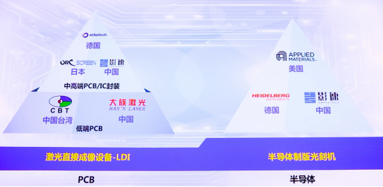 TOP10样板案例_影速半导体247.png