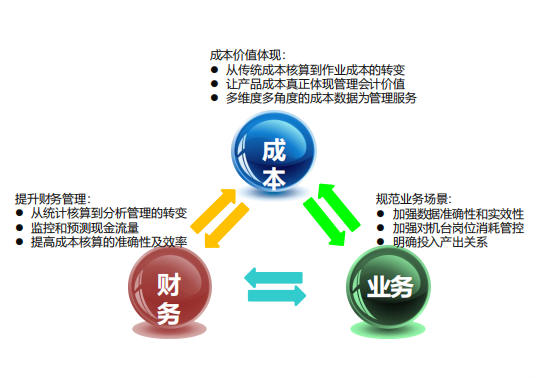 智能制造